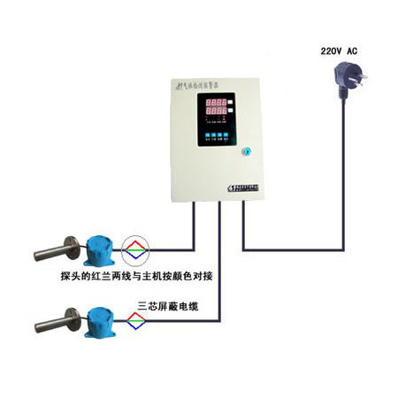 高温型可燃气体报警器