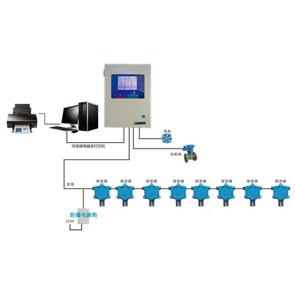 总线制可燃有毒气体报